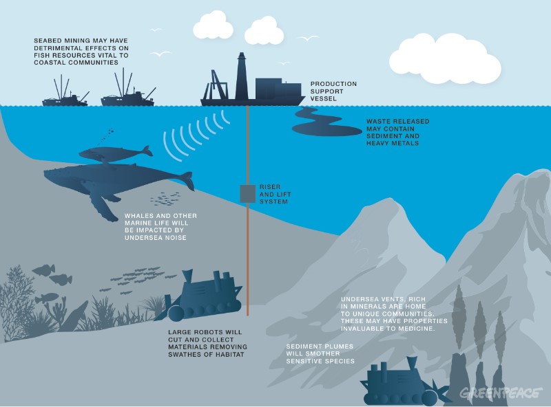 Deep Sea Mining: The new resource frontier – Fahamu